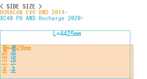#HURACAN EVO RWD 2014- + XC40 P8 AWD Recharge 2020-